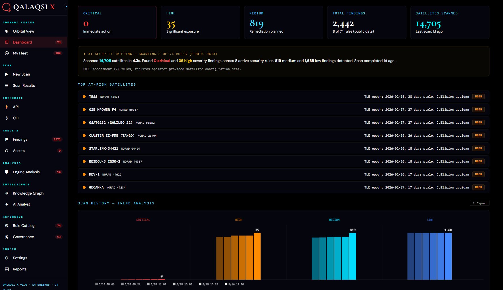 QALAQSI X Application Dashboard